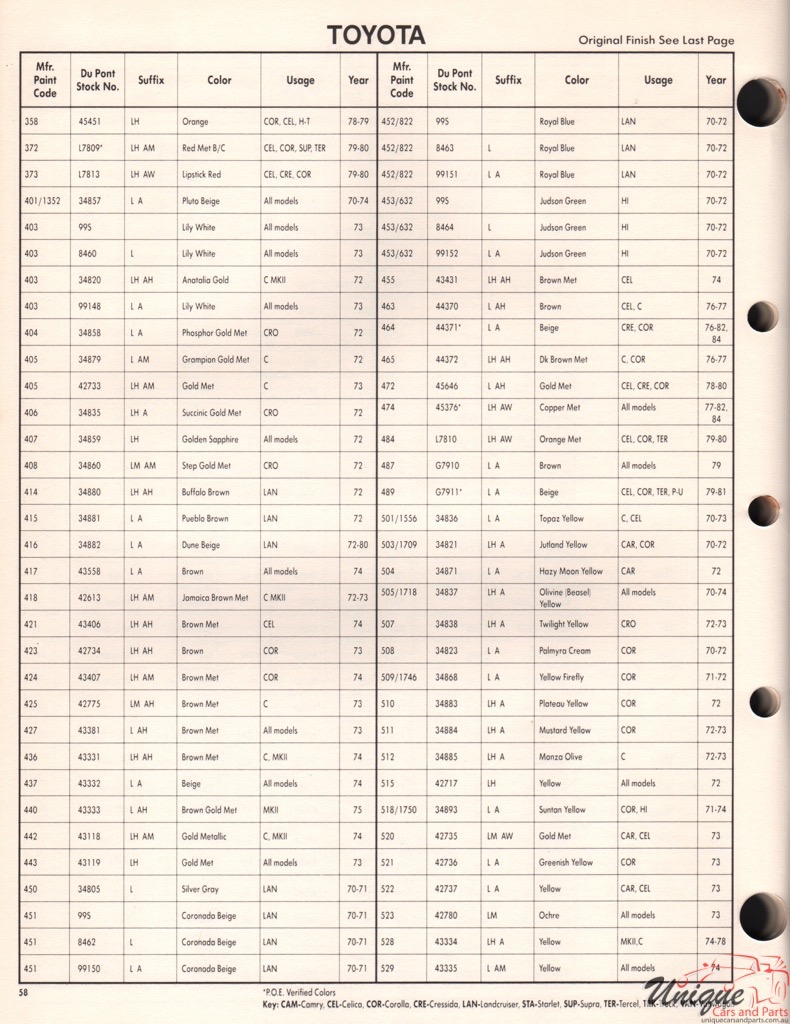 1979 Toyota Paint Charts DuPont 4